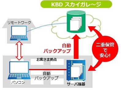 JP2021印刷DX展_大容量データ送信サービス「KBD SecretTransfer」