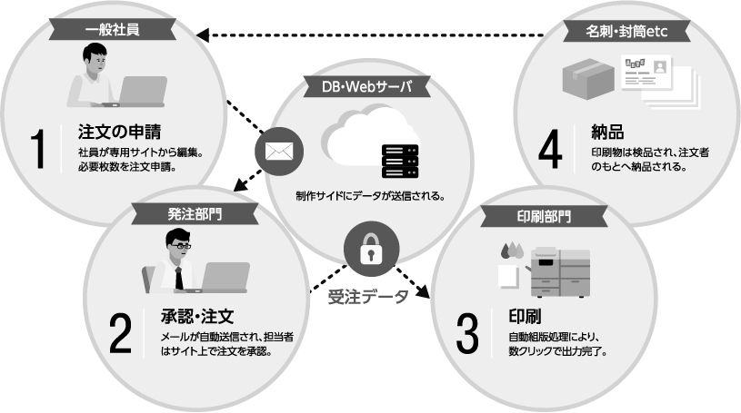 JP2024印刷DX展_法人向け名刺受発注システム
